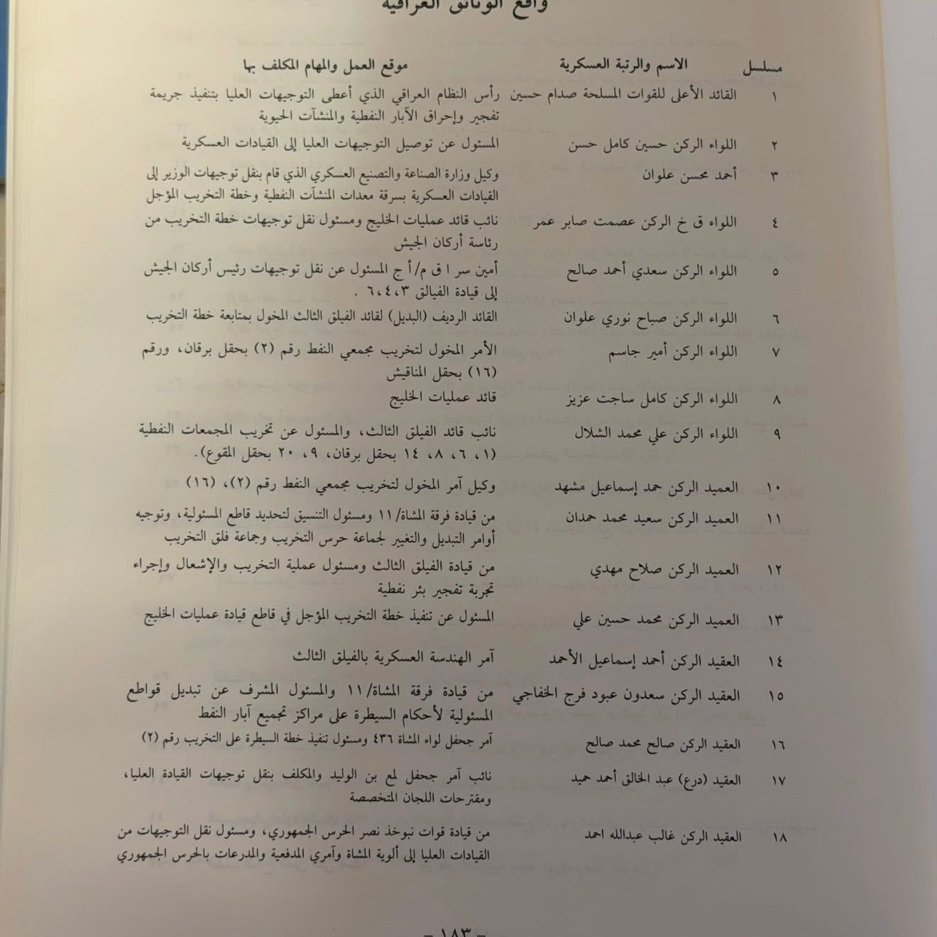 تدمير ابار النفط